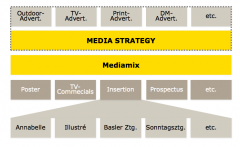 Media strategy by media mix like Poster, TV commercial, etc.