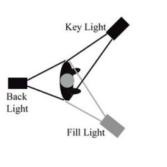 The lighting set-up demonstrated in this diagram is?
