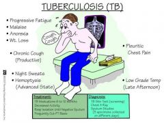 fever, night sweats, weight loss, cough, hemoptysis


Cord factor creates (connects mycobacteria) a "serpentine cord" in virulent strains of M tuberculosis
--> activates macrophages --> promoting granuloma formation
--> induces release of TNF alph...