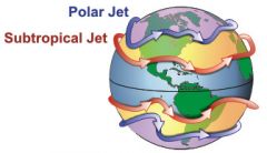 Polar Jet Stream and Subtropical Jet Stream
