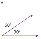 Two angles with the sum of 90 degrees ([non]adjacent)