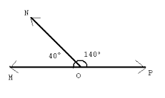 Adjacent angles that form opposite rays
