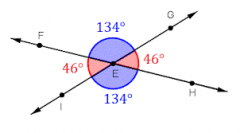 Nonadjacent angles that are formed by two intersecting lines (are congruent)