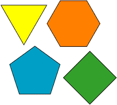 A closed figure that is formed by sides and is named by its vertices (in consecutive order)