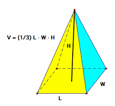 V=1/3(pi)r^2h
T=(pi)r(slanted height)l+(pi)r^2