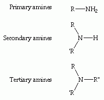 Primary - One H atom replaced


Secondary - Two H atoms replaced


Tertiary - Three H atoms replaced