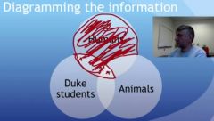 The small triangle in the middle contains some Duke students. This argument is valid.
