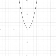 quadratic time
(form of polynomial time)