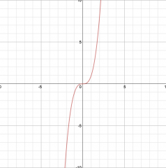 cubic time
(form of polynomial time)