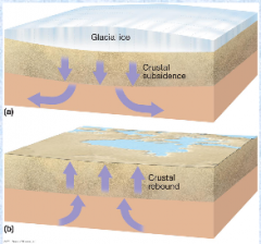 -Recognition of differences between oceanic crust, continental crust, and mantle
