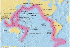 -Plate boundaries exist all around the Pacific Rim


 


-Primarily subduction zones


 


-75% of all volcanoes lie in the Ring of Fire