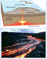 -Layer upon layer of solidified lava flows


 


-Little pyroclastic material


 


-Hawaiian islands are an example