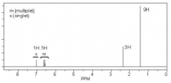 The 1H NMR spectrum of a compound is shown below. What is the structure of the compound? 
