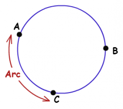 a piece of a circle