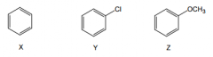 

Rank the following compounds in order of increasing reactivity in electrophilic aromatic substitution