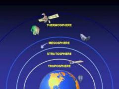 The gases that surround Earth. It has four layers which are the troposphere, stratosphere, mesosphere, and the thermosphere.