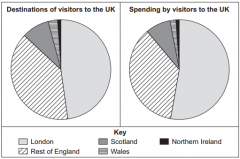 In which part of the UK is spending by visitors the greatest? (1)