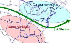 West to east movement of air in the mid-latitude flowing at speeds of up to 400 km/h at an altitude of between 8000 and 15 000 m