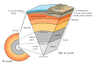 The solid outer section of Earth's crust.