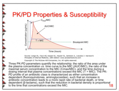 What three PK-PD parameters quantify the relationship? What is it characterized as?