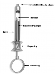 -Thumb ring: permanently attached, can be used to aspirate
-Finger grip
-Piston
-Harpoon: sharp tip attaches to the piston -> penetrates thicker silicone rubber stopper at the other rend of the cartridge (help aspirate)
-Barrel
-Needle adaptor:n...