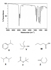 

Which of the following compounds matches or match the IR spectrum shown?
