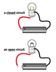 Open Circuit