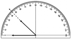 What is the measurement of the angle shown?