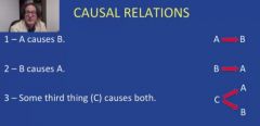 Week 08 Correlation vs. Causation


 


If A causes B, then A has to be instantiated or ___________ before B.