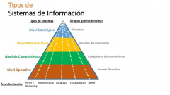 Tipos de sistemas-grupos que lo  emplean