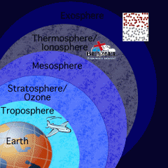 the region of the earth's atmosphere above the stratosphere and below the thermosphere, between about 30 and 50 miles (50 and 80 km) in altitude.