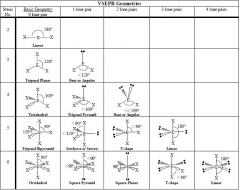 Chemistry VSEPR Theory: Electronic Geometry and Molecular Shape ...