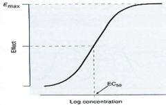 "A dose response curve: Log dose-responsecurves have a sigmoidshape with anapproximately linearregion over 20-80% ofmaximal response.They are widely used tostudy drug action andto work out theconcentration of thedrug used to produce50% of maximalr...
