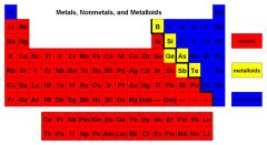 There are six elements on the periodic table that are metalloids