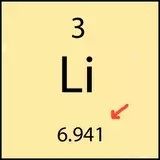 The number at the bottom of the cell is the atomic mass