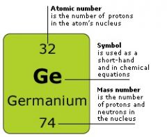 The symbol for germanium is Ge
