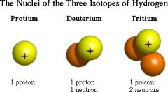 Hydrogen has three isotopes