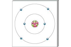 Bohr model showed electrons in a shell, in a fixed orbit with fixed energy surrounding a nucleus.