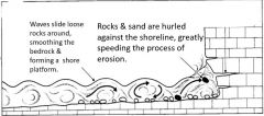 Waves sometimes also have ‘tools’ tospeed the process or erosion. Abrasion is when waves also pick up sand and small rocks and smash them against therocks of the shoreline. This is like turning clear water into sandpaper and itgreatly speeds e...