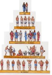 Era una società piramidale cioè divisa in gruppi di persone (classi sociali) specializzate in attività diverse.