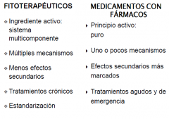 COLOMBIA: Los fitoterapéuticos no son muy usados
EUROPA: El paciente puede elegir entre fitoterapia o farmacoterapia.
En algunas legislaciones los fitoterapéuticos se consideran medicamentos. 
