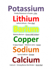 Lithium=Red
Sodium=Yellow
Potassium=Lilac