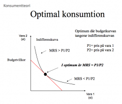 Vid optimal konsumtion är:
MRS =  P1/P2