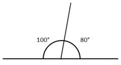 either of two angles whose sum is 180°.