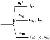 h = 20

Degeneracy: 2

Splitting pattern: pictured left