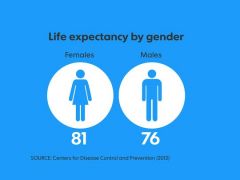 The average number of years an individual can be expected to live, given current social, economic, and medical conditions. Life expectancy at birth is the average number of years a newborn infant can expect to live.