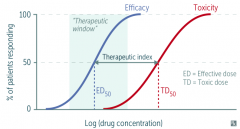 Measure of clinical drug effectiveness for a patient