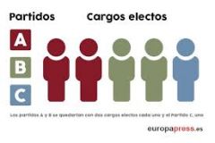 Lugar donde se efectúa la votación en las elecciones.