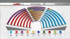 Asientos en el que se sienta los diputados