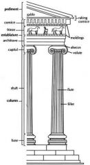 Columns normally stand on a base which separates shaft of column from platform; cap is usually ornamental.
